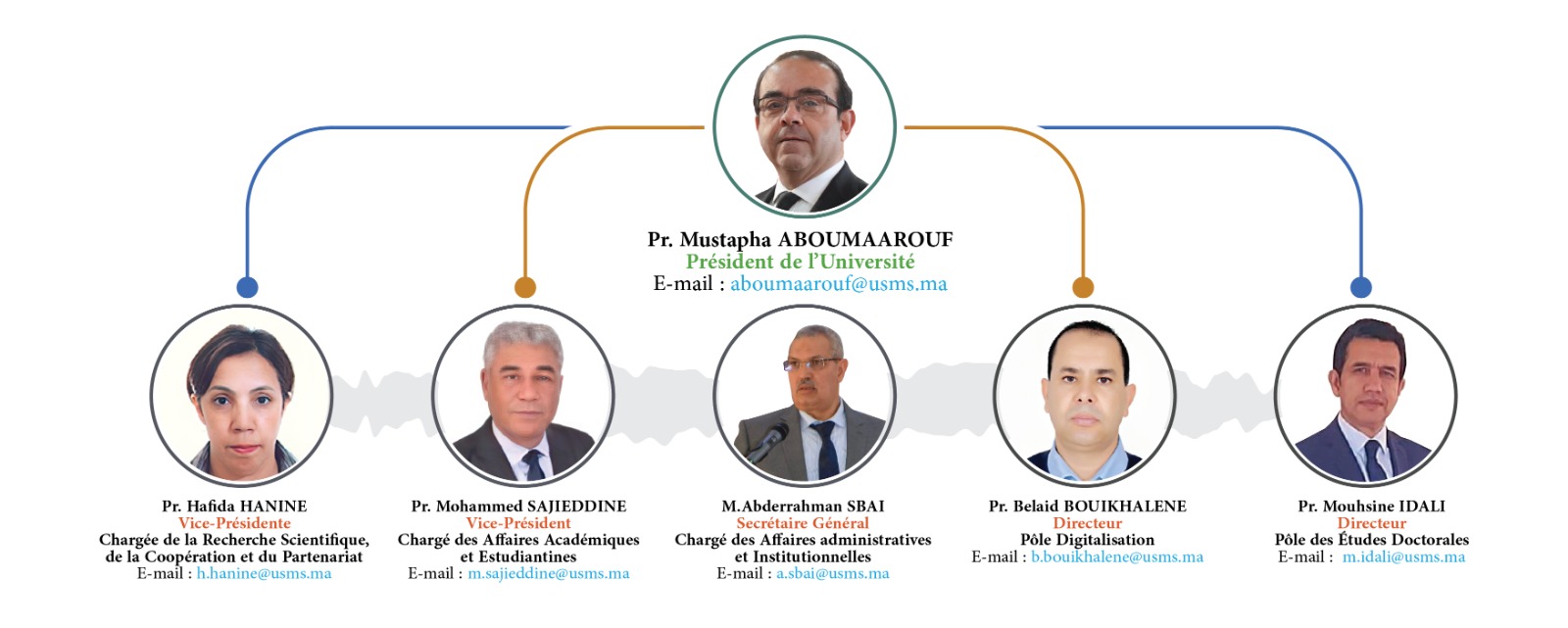 equipe