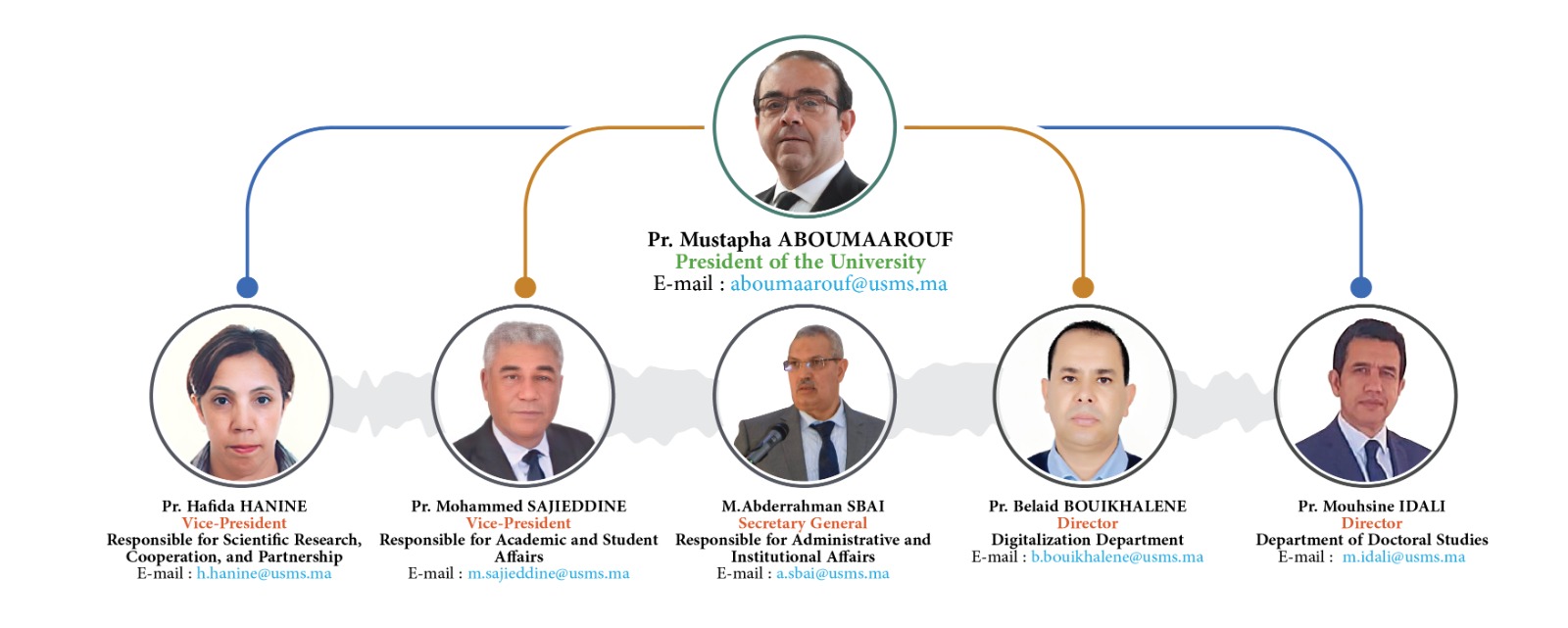 presidency team